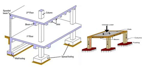 樑柱英文|樑柱英文 beam column，造船工程名詞